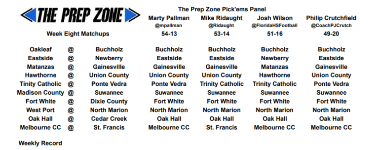 Week 8 Football Pick’ems
