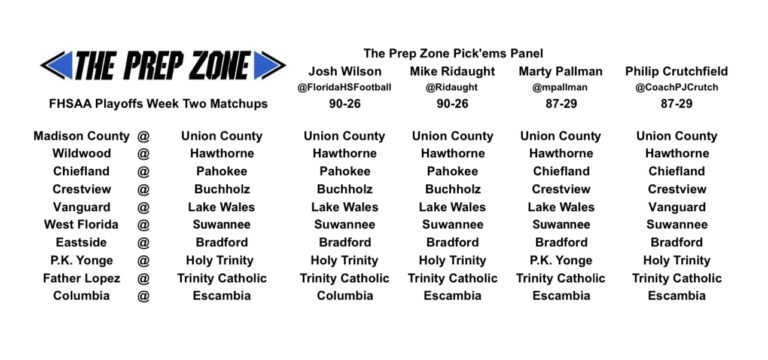 Playoffs Week 2 Football Pick’ems