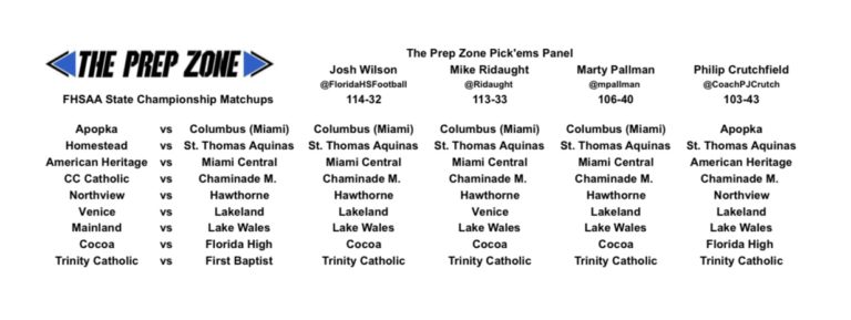 Football State Championship Pick’ems